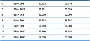 FIG 34 60.47 cm or 23.8-inch model