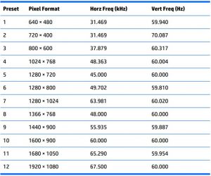 FIG 35 63.33 cm or 25-inch model