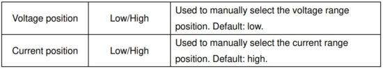 FIG 35 Parameter Setting