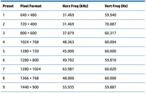 FIG 36 63.33 cm or 25-inch model