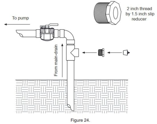 FIG 36 WINTERIZATION SETUP.JPG