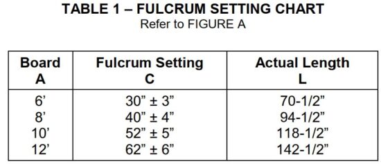 FIG 4 FULCRUM SETTING CHART.JPG