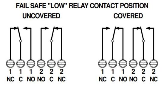FIG 4 Fail-Safe Low.JPG