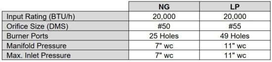 FIG 4 Gas Specifications.JPG