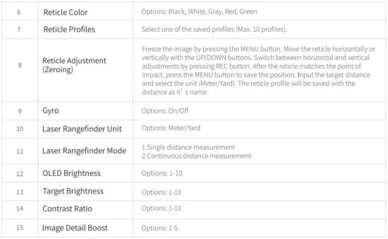 FIG 4 Menu Functions.JPG