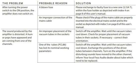 FIG 4 TROUBLE-SHOOTING GUIDE.JPG