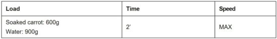 FIG 4 Table of recipes.JPG