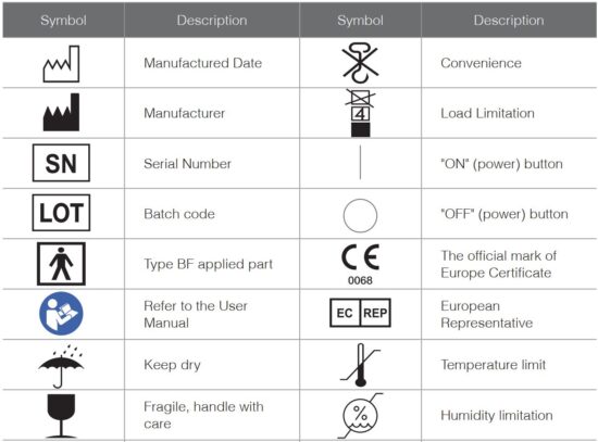 FIG 43 Symbols Information.JPG
