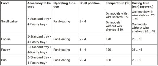 FIG 46 Suggestions for cooking with two trays.JPG