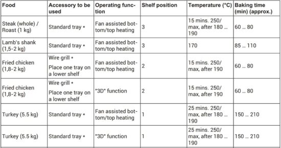 FIG 48 Cooking table for meat, fish and poultry.JPG