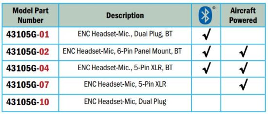 FIG 5 DC PRO-X2 MODELS.JPG