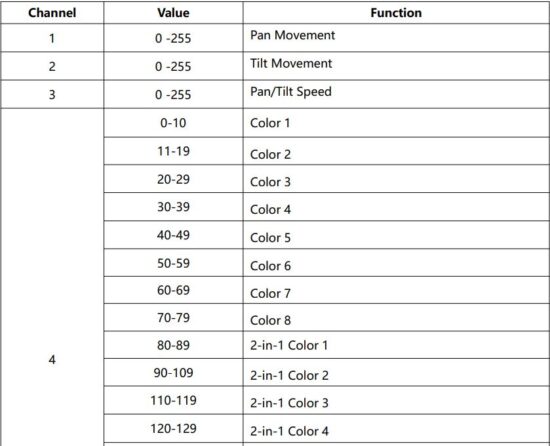 FIG 5 DMX Channel Instruction.JPG