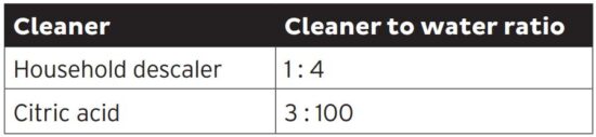 FIG 5 Descaling Solution Ratio.JPG