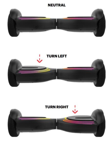 FIG 5 Make Moves.JPG