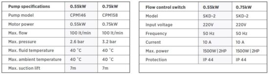 FIG 5 Performance table.JPG
