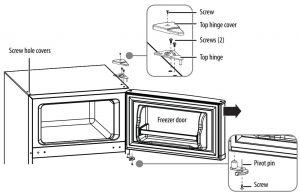 FIG 5 Removing the door
