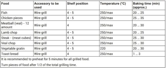 FIG 50 Grill table.JPG