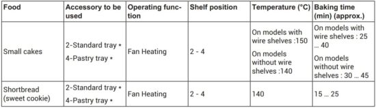 FIG 55 Suggestions for cooking with two trays.JPG