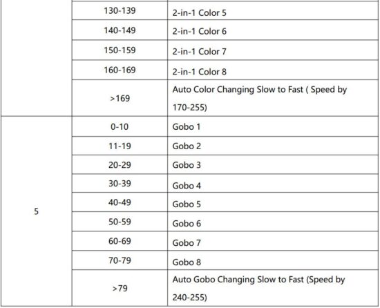 FIG 6 DMX Channel Instruction.JPG