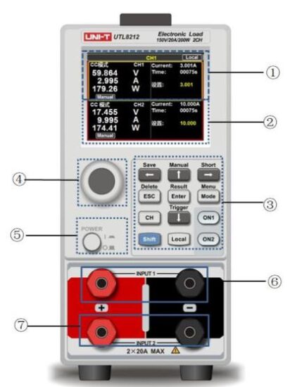 FIG 6 Front Panel