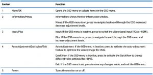 FIG 6 Front bezel controls