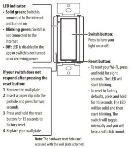 FIG 6 USING YOUR SWITCH