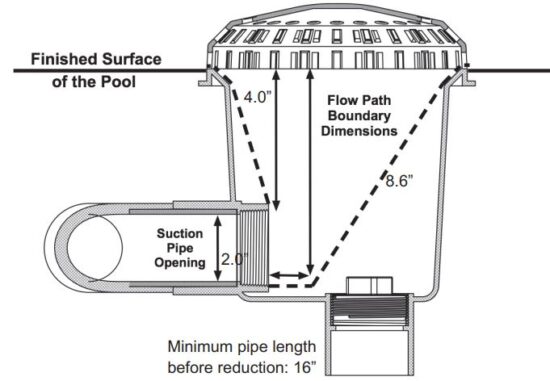 FIG 7 Field Fabricated Sump Specifications.JPG
