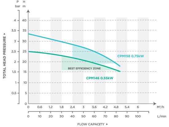FIG 7 PERFORMANCE CURVES.JPG
