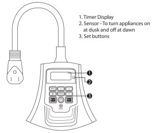 FIG 7 Product Diagram