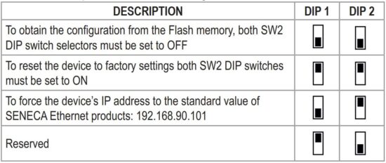 FIG 7 SW2 DIP-SWITCH.JPG