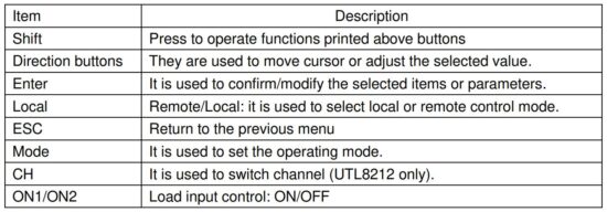 FIG 8 Buttons