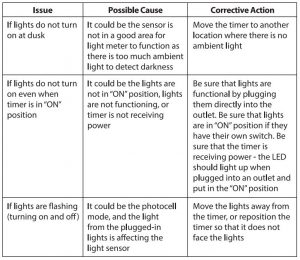 FIG 9 Troubleshooting