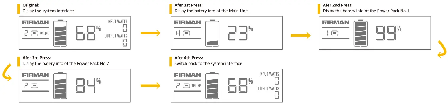 FIRMAN E201001 Portable Power Station - Portable Power Station