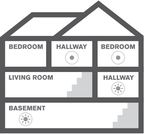FIRST -ALERT -SM300-AC -Interconnect -Hardwire -Dual -Sensor -Smoke -Alarm -with -Battery -Backup -fig (10)
