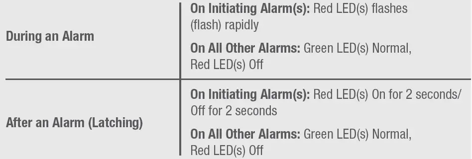 FIRST -ALERT -SM300-AC -Interconnect -Hardwire -Dual -Sensor -Smoke -Alarm -with -Battery -Backup -fig (6)