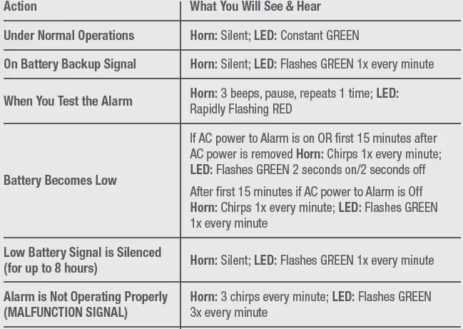 FIRST -ALERT -SM300-AC -Interconnect -Hardwire -Dual -Sensor -Smoke -Alarm -with -Battery -Backup -fig (8)