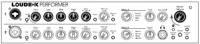 FISHMAN-Loudbox-Performer-Amplifier-fig-3