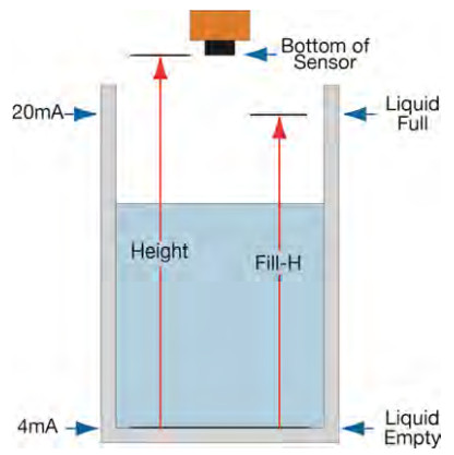FLOWLINE US01 Series EchoTouch Intrinsically Safe Reflective Ultrasonic Liquid Level Transmitter - MEASURE