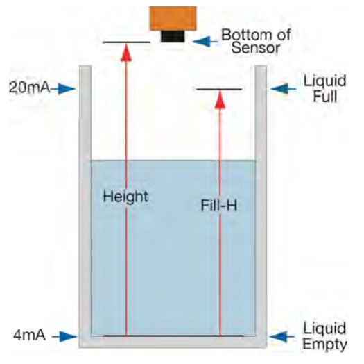 FLOWLINE US01 Series EchoTouch Intrinsically Safe Reflective Ultrasonic Liquid Level Transmitter - fittings