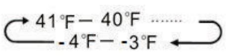 FORTE-FFD22ESC250-French-Door-Refrigerator-FIG-24