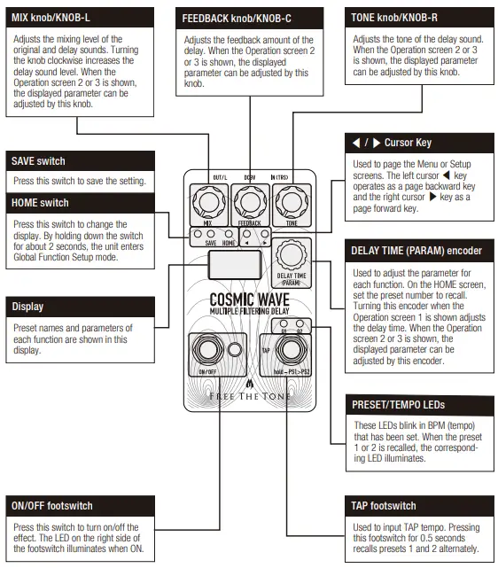 Controls and Indicators