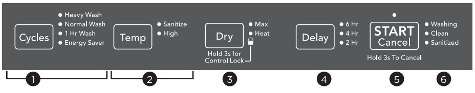 FRIGIDAIRE A23587501 24-Inch Built-In Dishwasher - fig 2