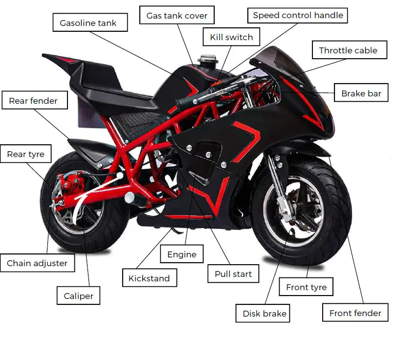 FRP-G0001-Off-Road-Pocket-Bike-FIG- (1)