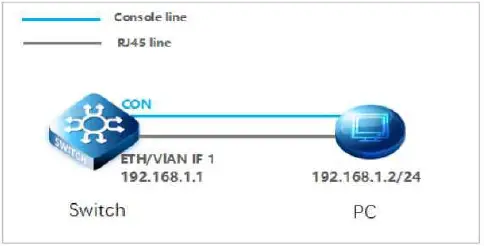 FS S5500 Series Switches Software 01