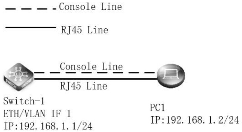 FS S5800 48F4S Multi Port Gigabit Ethernet Switch - Network Topology