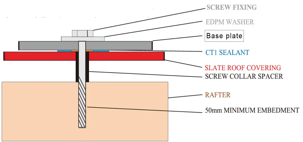 Fastensol F-ROOF Slate Roof Mounting System - Collar
