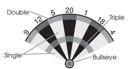 Fat-Cat-727-Electronic-Dartboard-fig- (11)