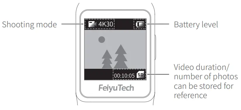 Screen Operation