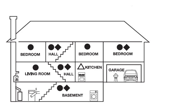 First-Alert-SCO5-Combination-Carbon-Monoxide-and-Smoke-Alarm-FIG-1 (1)