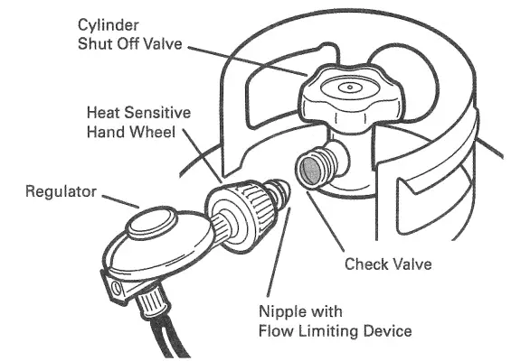 Flame King G6502 BTU Portable Propane Outdoor Fire Pit - connection